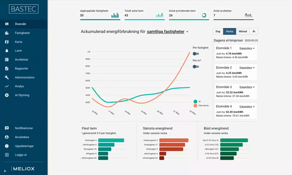 Styr- och reglertjänster - Styrsystem Interface Styr- och reglertjänster - Styrsystem Interface